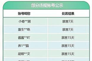 安切洛蒂：我们必须对居勒尔保持耐心 下场比赛琼阿梅尼会踢中卫